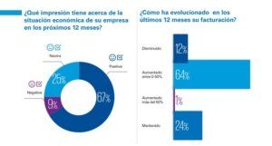 Barómetro Empresa Familiar 2019