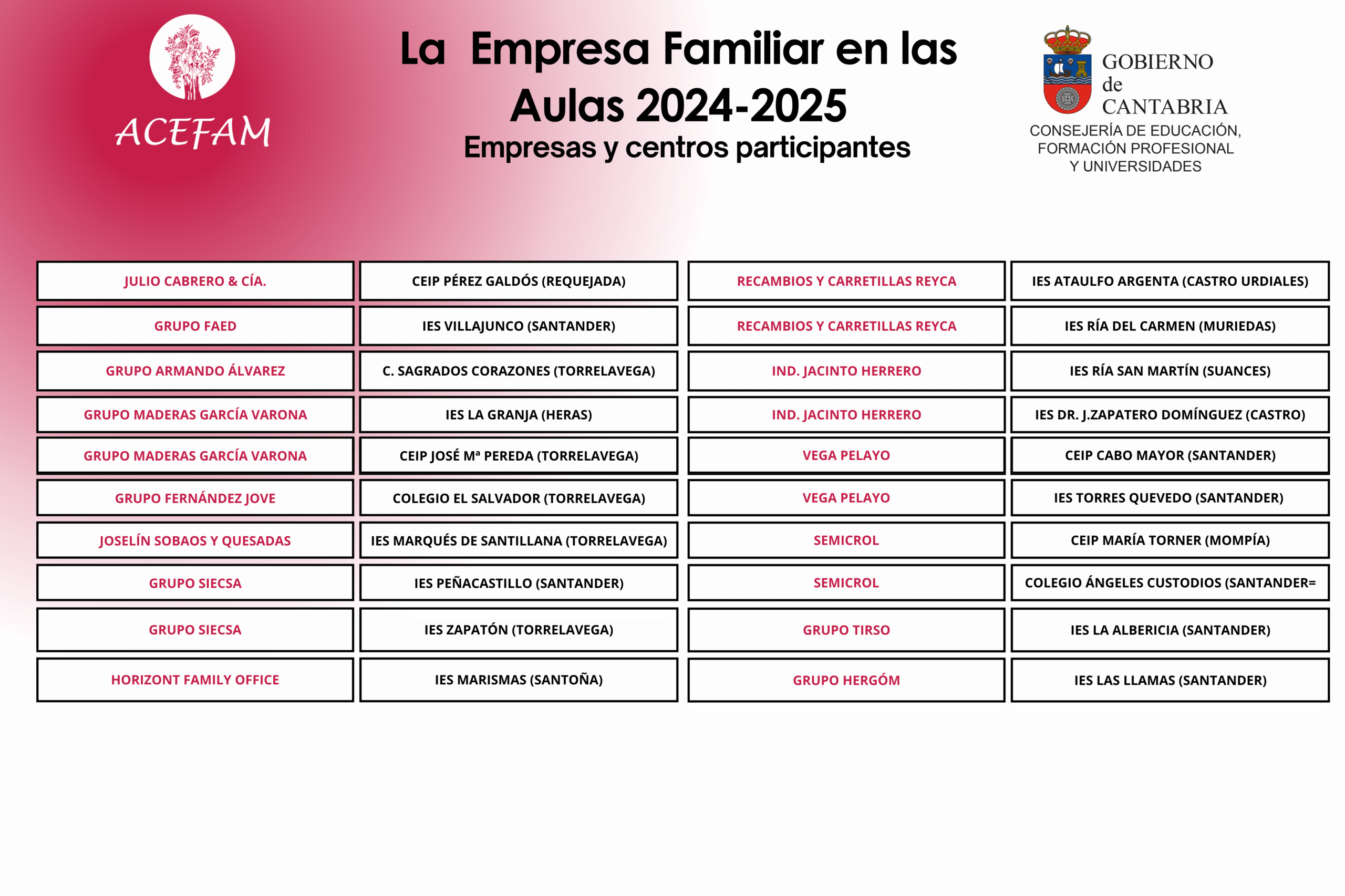 empresa familiar